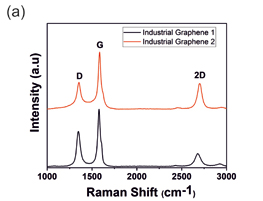 battery materials