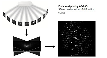 3D Precession Diffraction Tomography