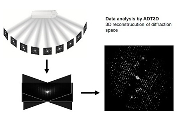 3D Precession Diffraction Tomography