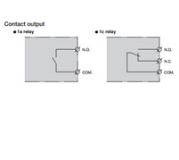 Electronic Counter