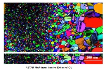 Tem Orientation Imaging - Astar