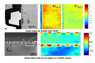 Auto Strain Mapping