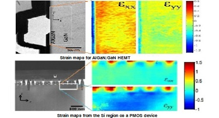 Auto Strain Mapping