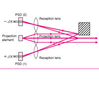 PD3 Sensor