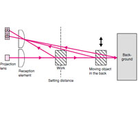 PD5 Sensor