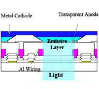 PECVD System For OLED