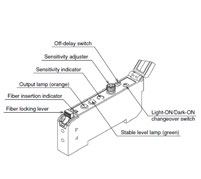 PVF Photo Sensor