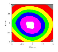 Solar Cell AR Coatings