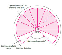 URG-04LN Series Sensor