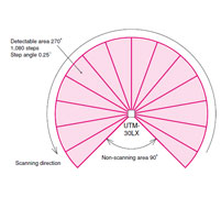 UTM-30LX Series Sensor