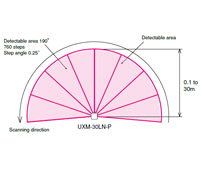 UXM-30LN-P Series Sensor